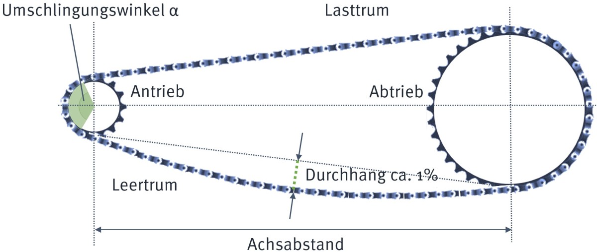 Lasttrum